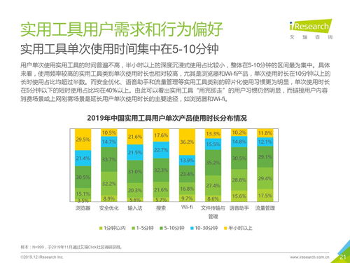 艾瑞咨询2019年中国食品互联网销售实用工具企业营销策略白皮书