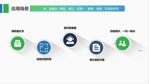 远程同屏技术 赋能食品互联网销售，让产品讲解更生动便捷