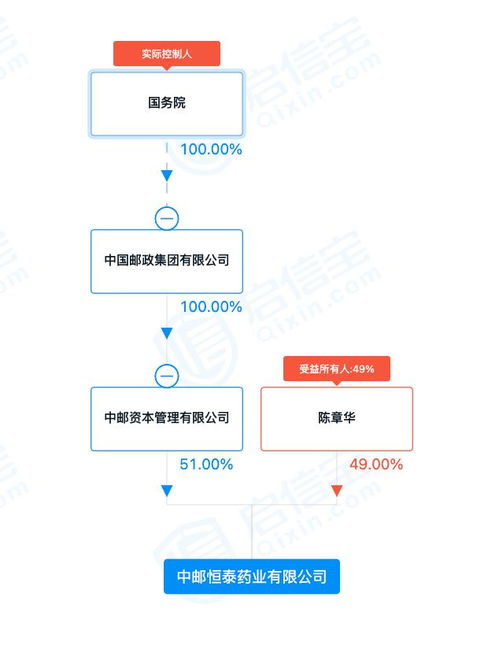 排队热潮背后 中国邮政跨界开奶茶店，官方回应详解食品互联网销售蓝图
