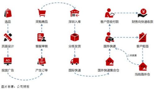 资本镰刀挥向酱香 跨境电商收购名酒背后的“割韭菜”疑云