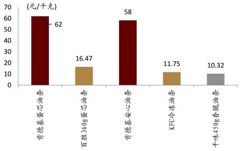 中金报告解读 百花齐放的餐饮供应链与食品互联网销售新格局